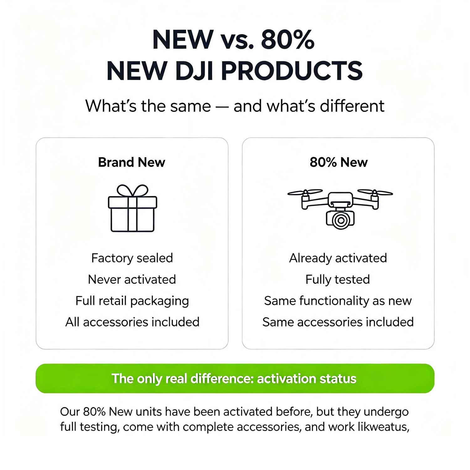 80% Neuwertige DJI Mini 3 Droh – Drone Gimbal 3 Axis Bewertung und Preis